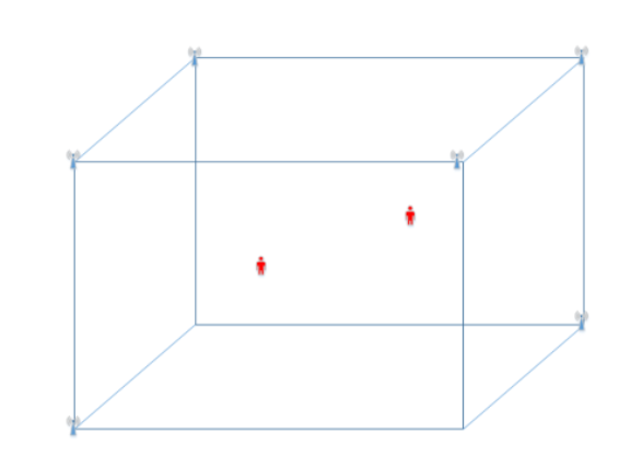 UWB:0维/1维/2维/3维定位